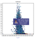 Image for article titled Here's An Interactive Visualization Of Every NBA Stat Ever